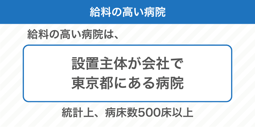 看護師が働く給料の高い病院はどこ？