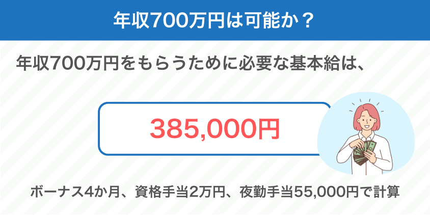 年収700万はもらえる？欲しい年収をシミュレーション