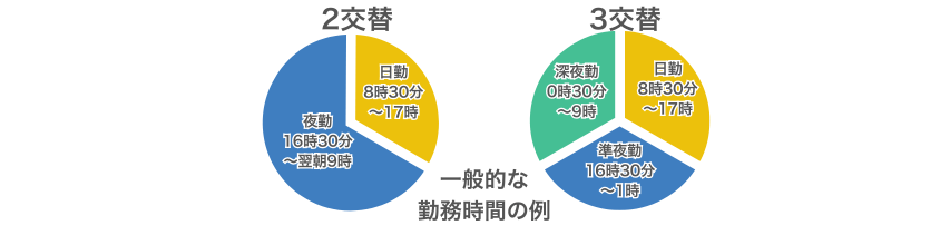 2交替と3交替の比較図